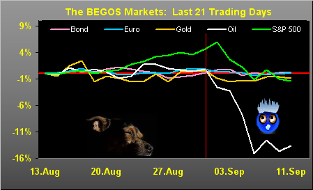 BEGOS Market