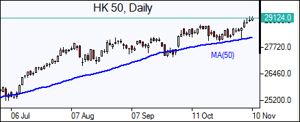 Hang Seng Index