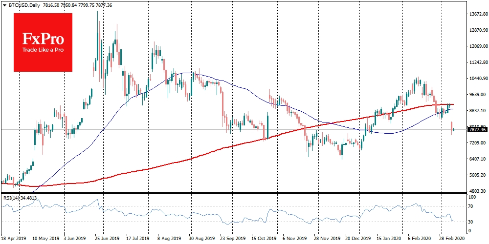 Bitcoin Chart