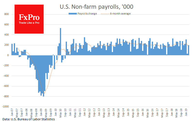 Nonfarm Payrolls