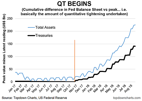 QT Begins 2017-2018