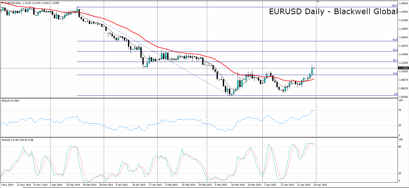 EUR/USD Daily Chart