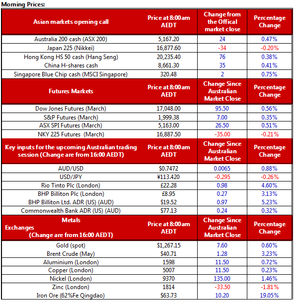 Morning Prices