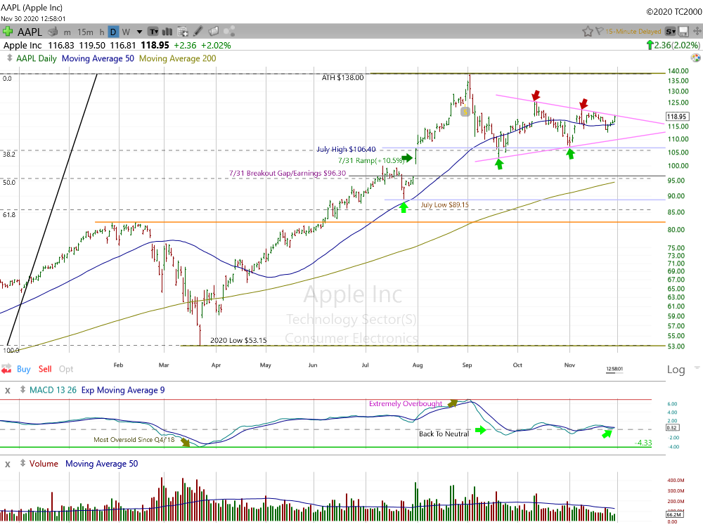 Apple Daily Chart.