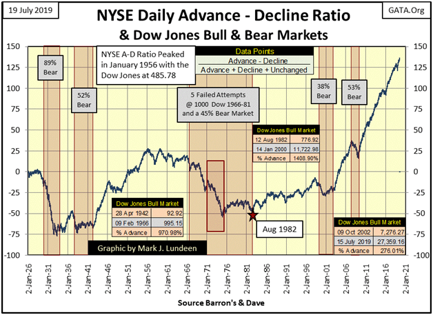 NYSE A-D Ratio 1926_2020