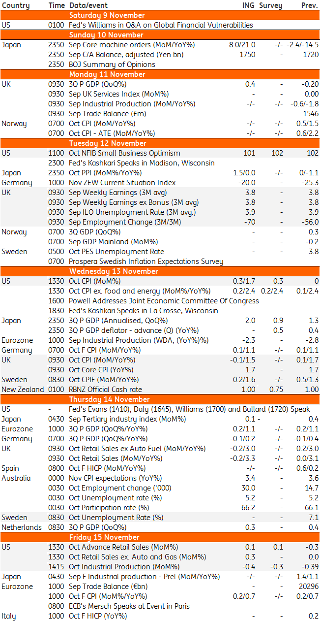 Economic Calendar