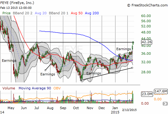 FEYE is apparently breaking out from an extended bottoming pattern