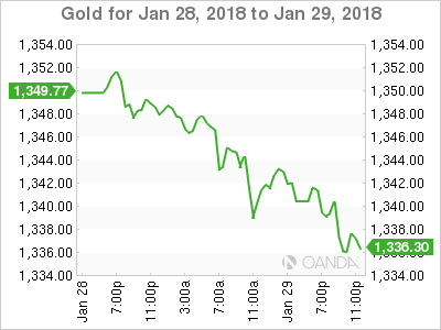 Gold Chart for Jan 28-29, 2018