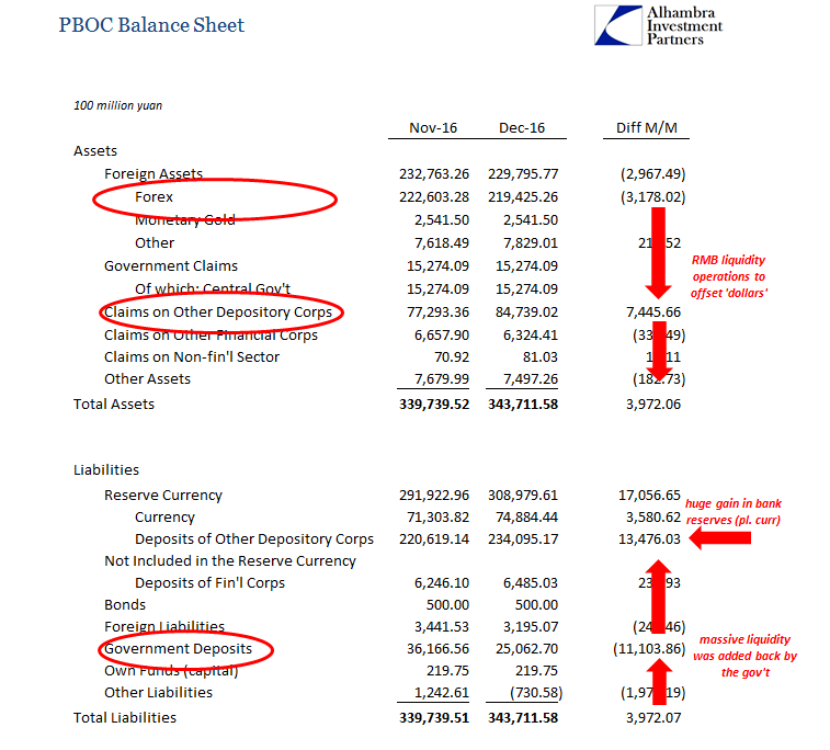 Dedollar-Balance-Sheet-Monthly