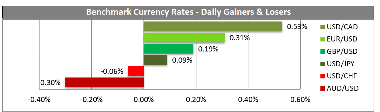Benchmark Currency Rates Charts