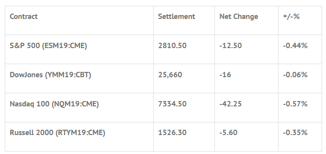 Index Futures 