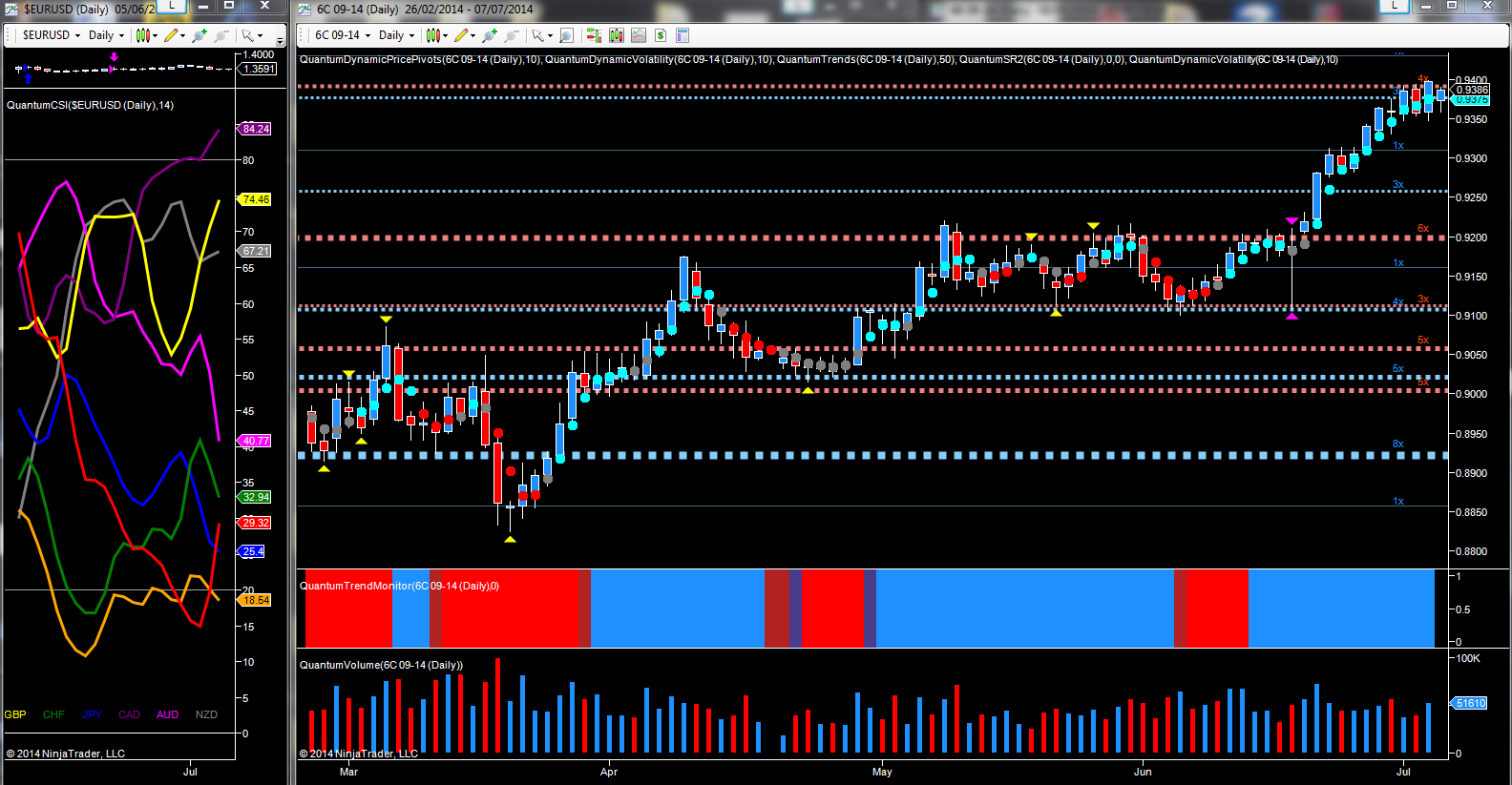 CAD/USD Daily Chart
