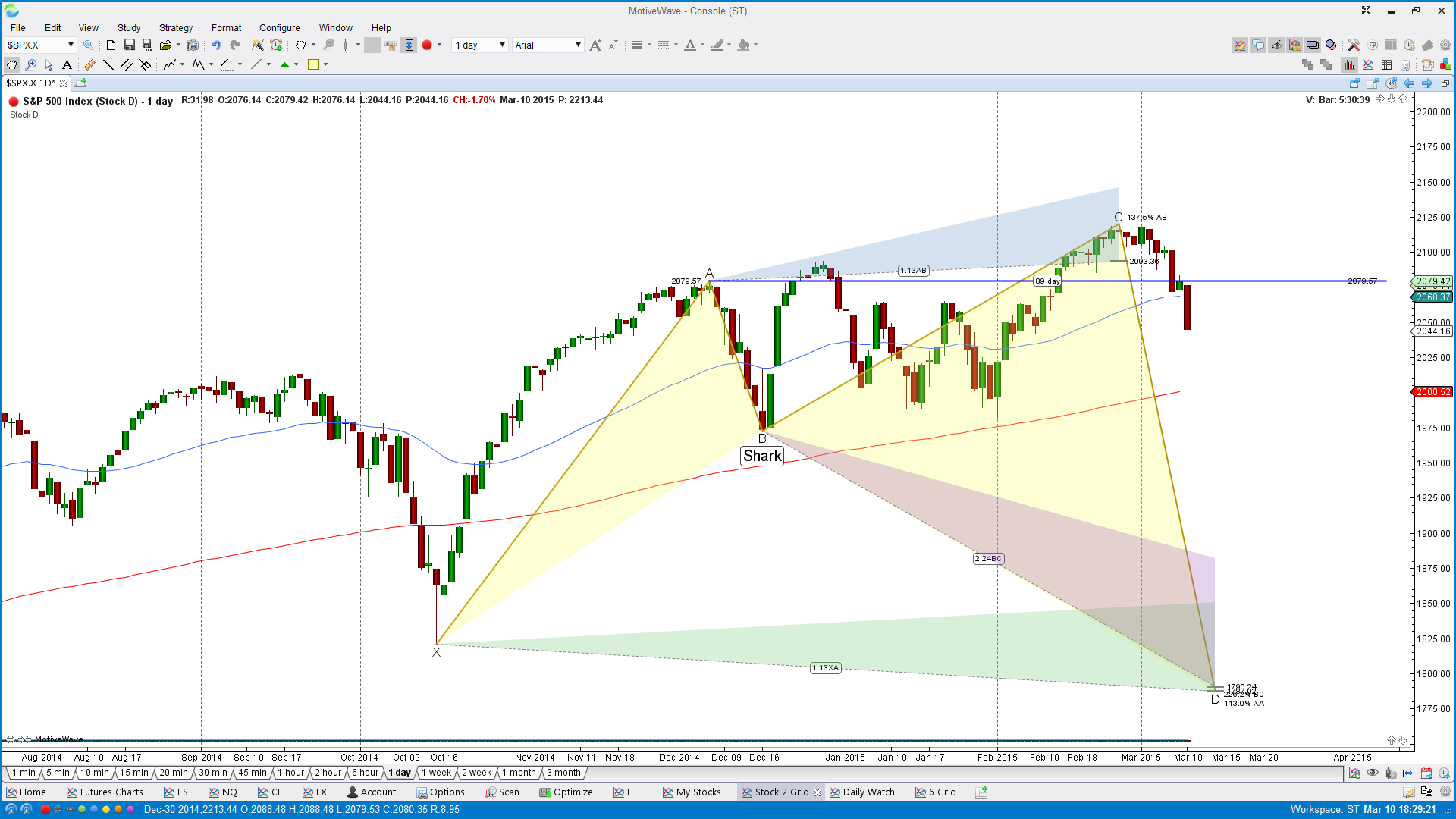 S&P 500 Index Daily