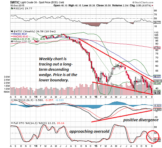 WTIC Weekly 2013-2015