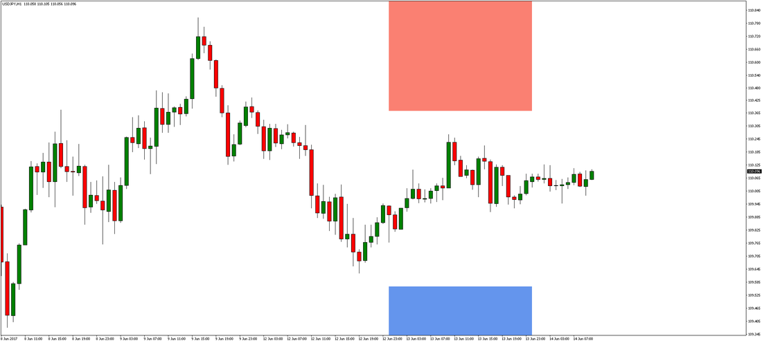 USD/JPY H1 Chart