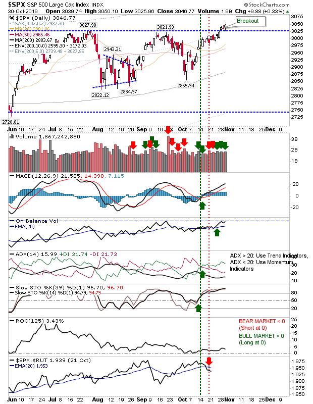 SPX Daily Chart