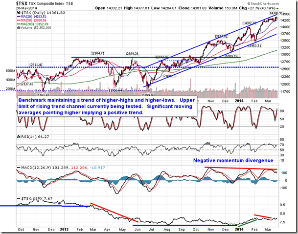 TSE Composite