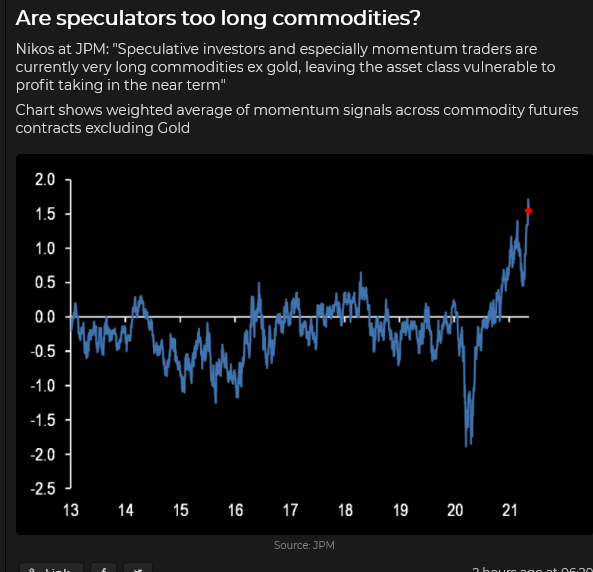 Are Speculators Too Long Commodities