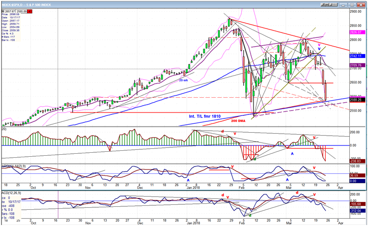 SPX daily chart