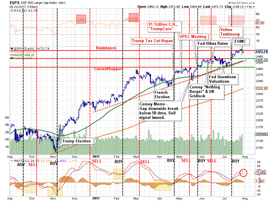 SPX Daily Chart