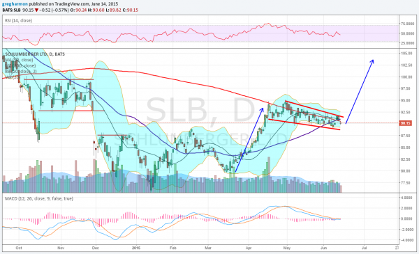 SLB Chart