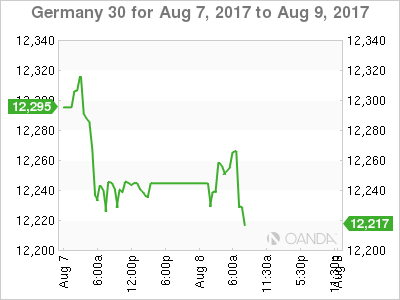 Germany Chart For Aug 7 - 9, 2017