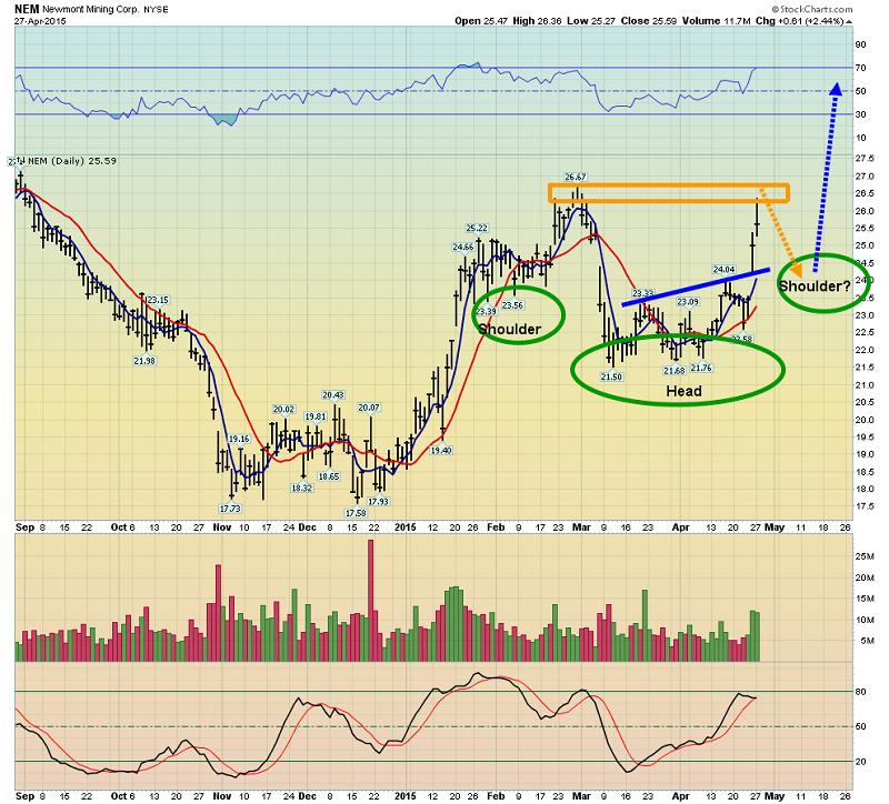 Newmont Mining