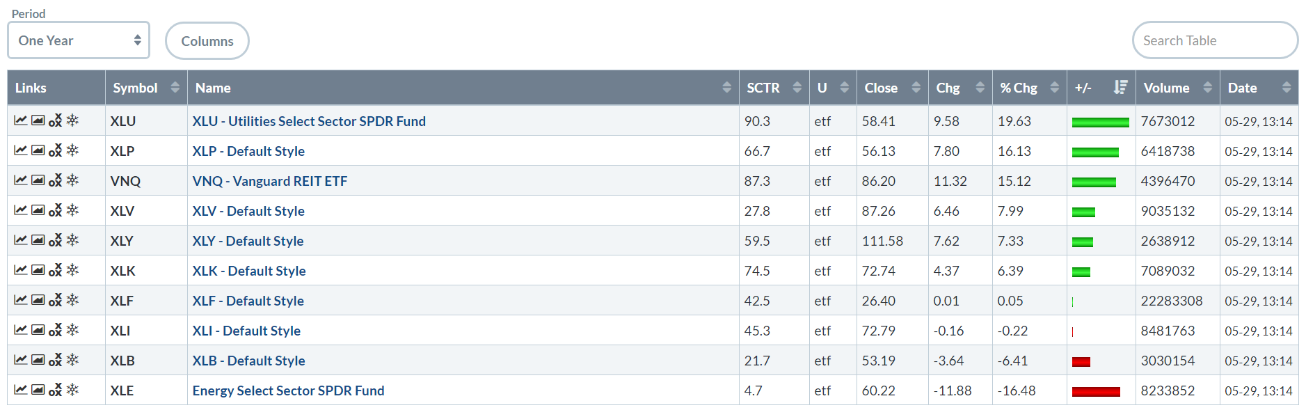 1-Year SPY Performance