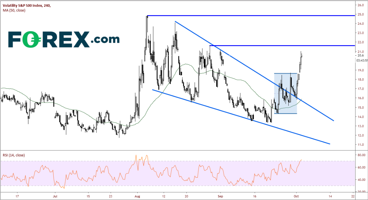 4-Hour Volatility Index