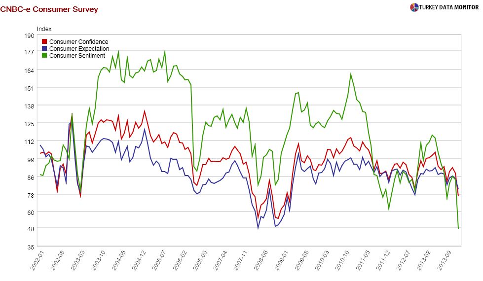 Consumer Survey