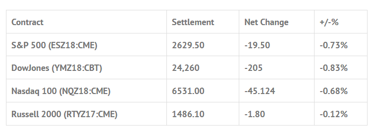 Index Futures