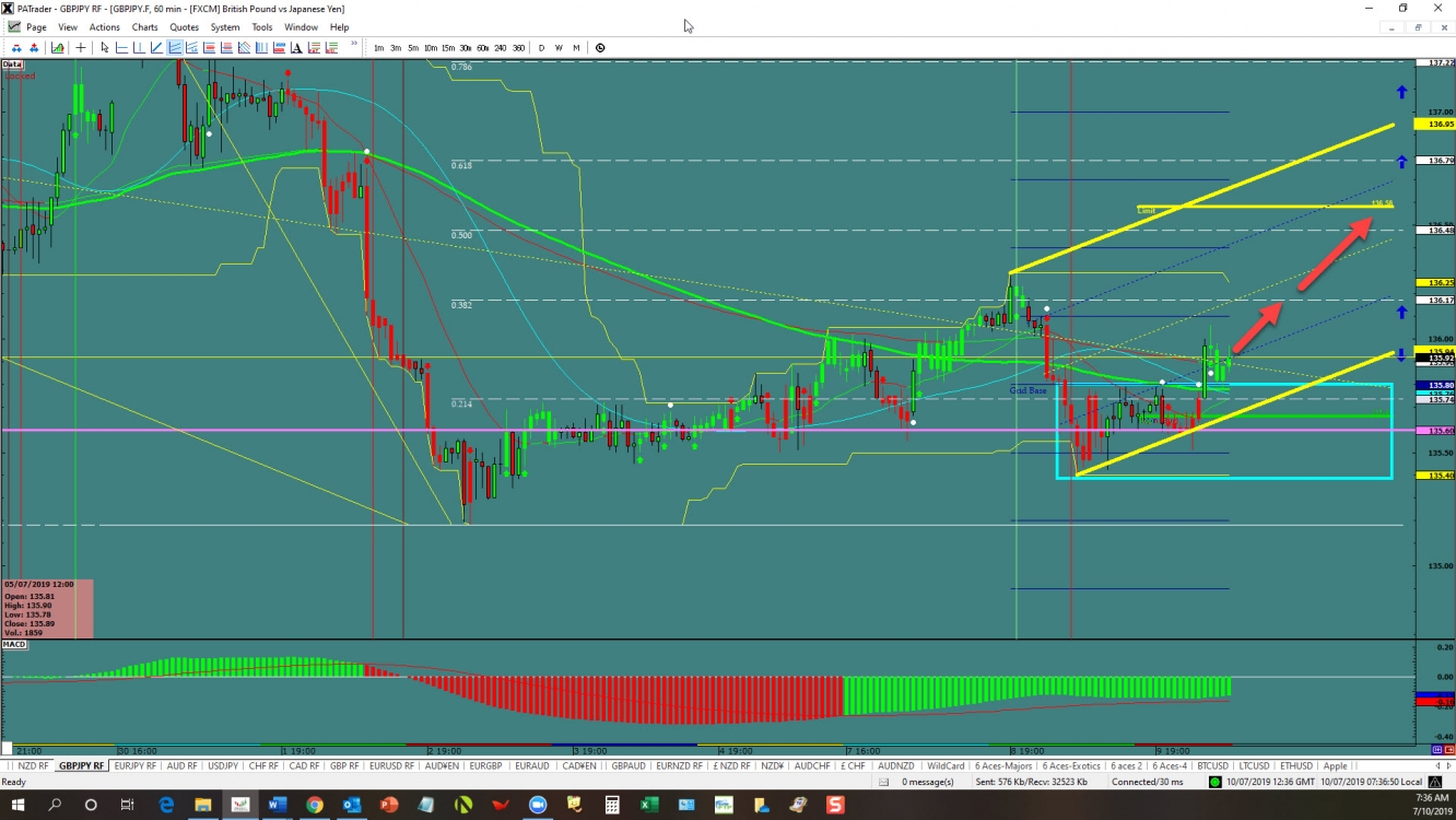 gbpjpy