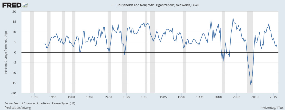 Household And Nonprofit Orgaization