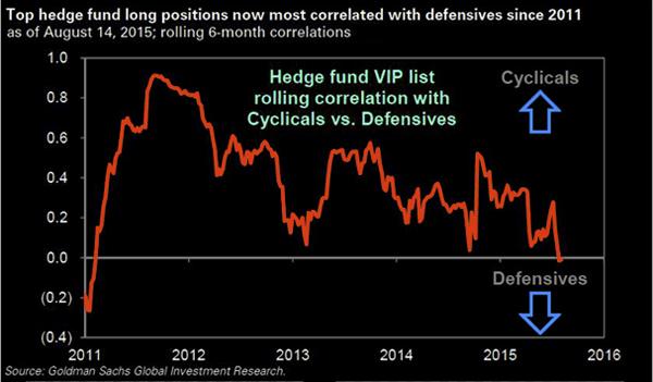 Hedge Fund Chart