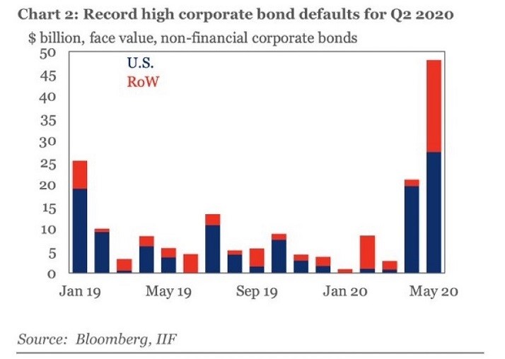 Bond Defaults