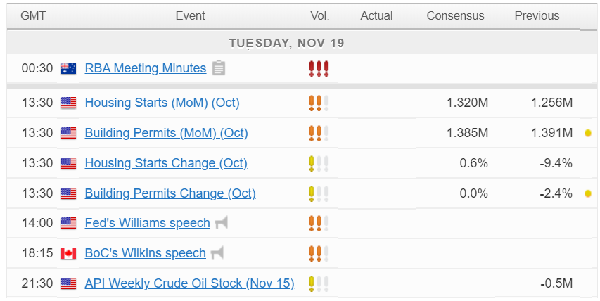 Economic Calendar