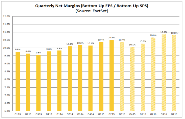 Quarterly Net Margins 2013-2015