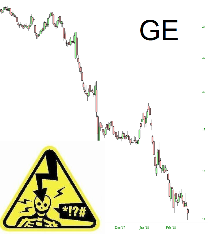 General Electric Company