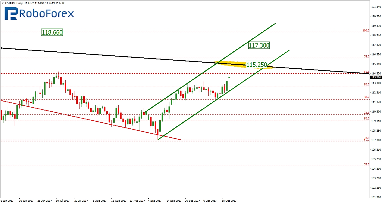 USD/JPY