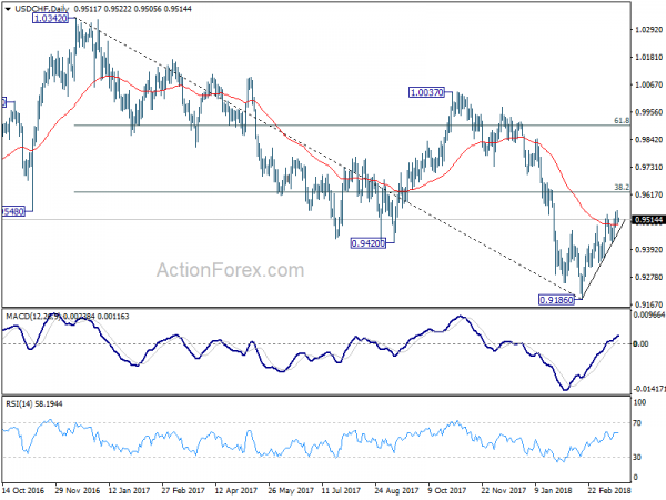 USD/CHF Daily Chart