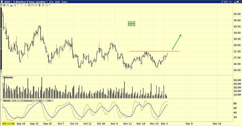 Short-Term Gold Miners