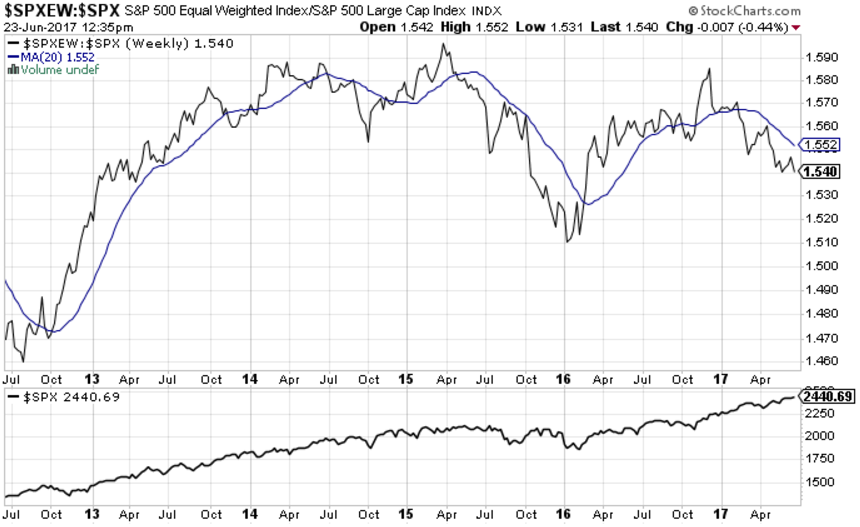 SPXEW-SPX Weekly