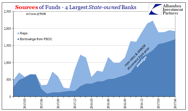 Sources Of Funds 4 Largest State Owned Bank