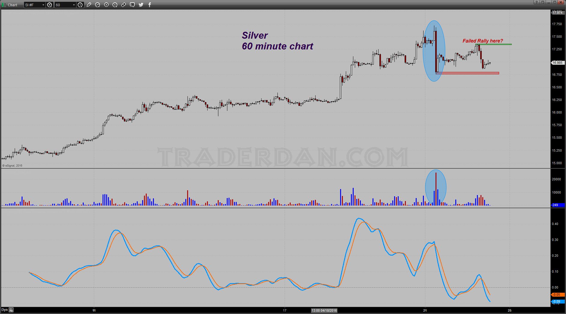 Silver 60-Minute Chart