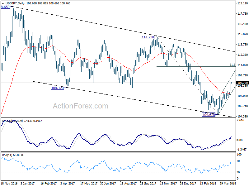 USD/JPY Daily Chart