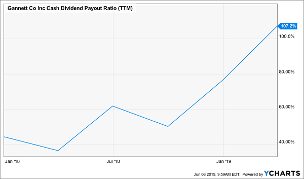 GCI Cash Dividend Payout Ratio