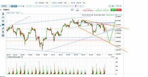 ES Potential Falling Megaphone (Orange)