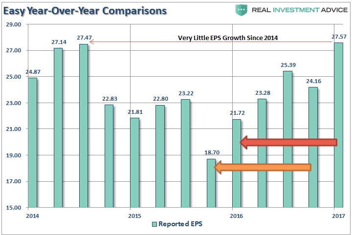 Easy YoY Comparisons