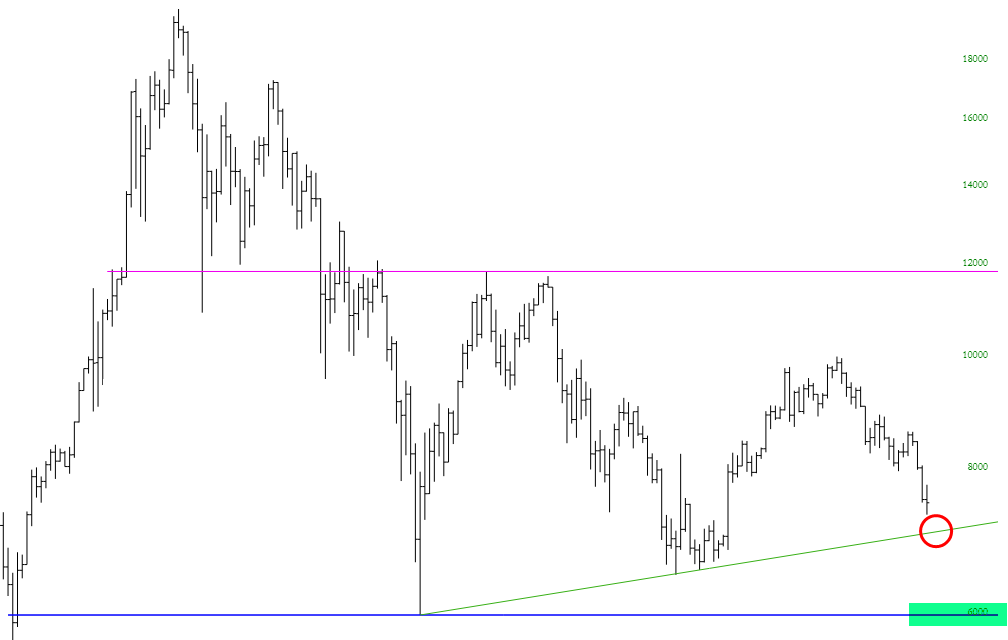 Bitcoin Chart