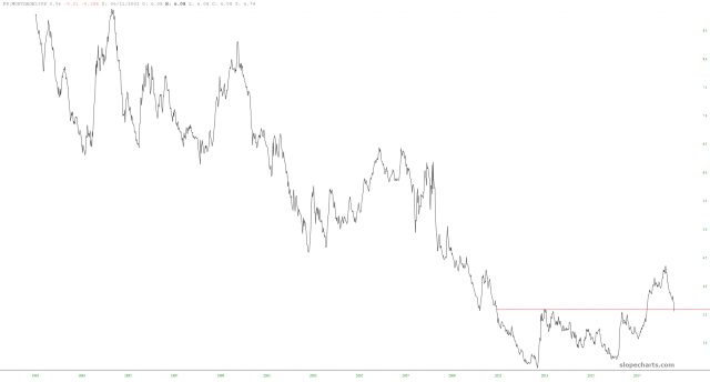 15-Year Mortgage Rates